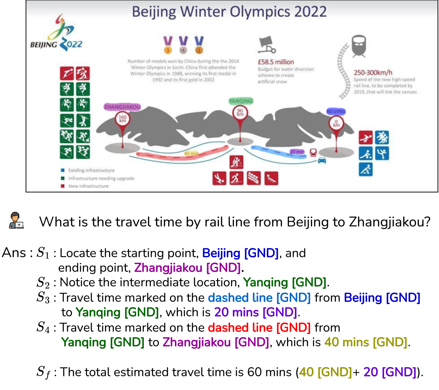 Grounded step-wise CoT on an Olympics infographic