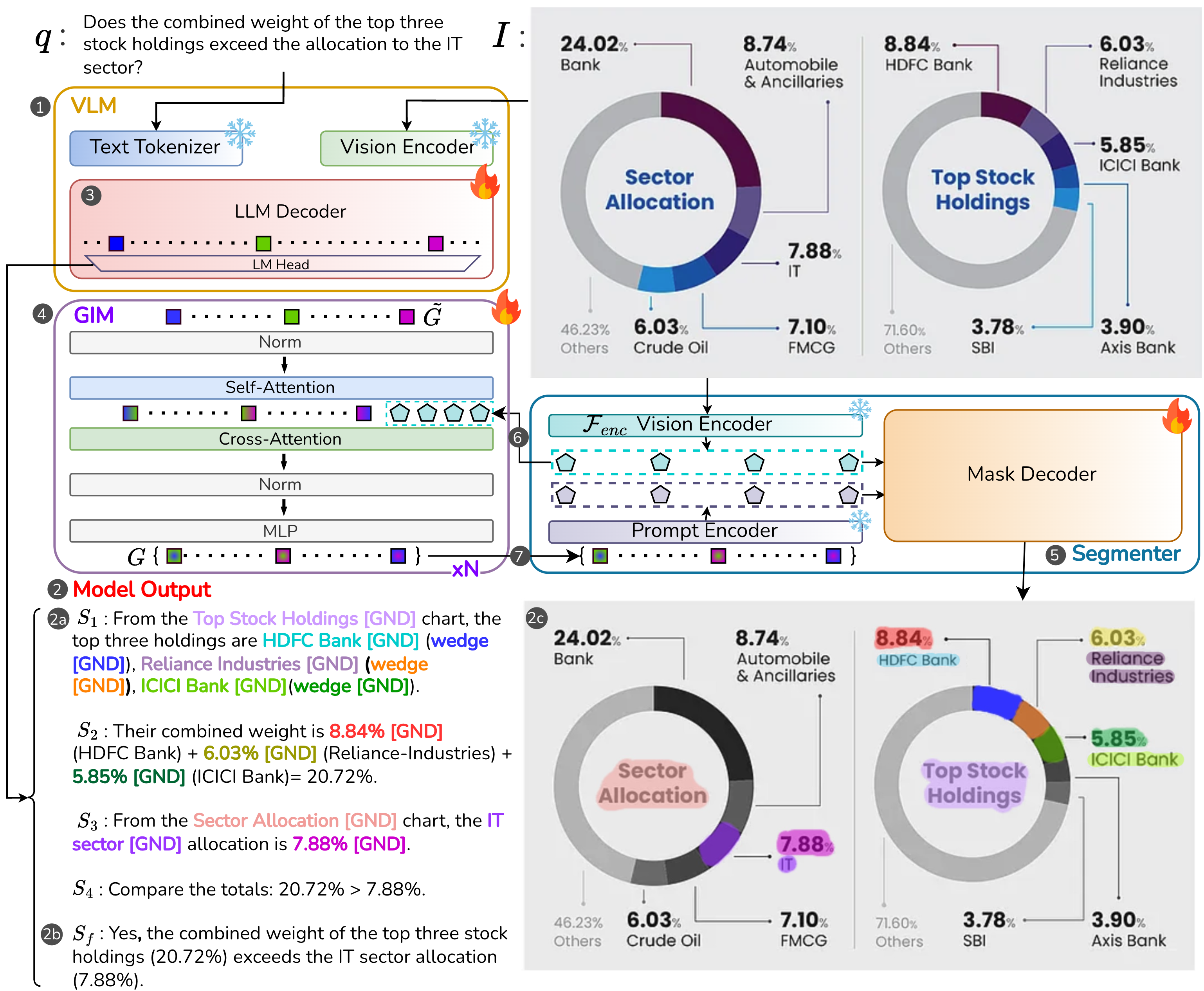DoCoG architecture overview